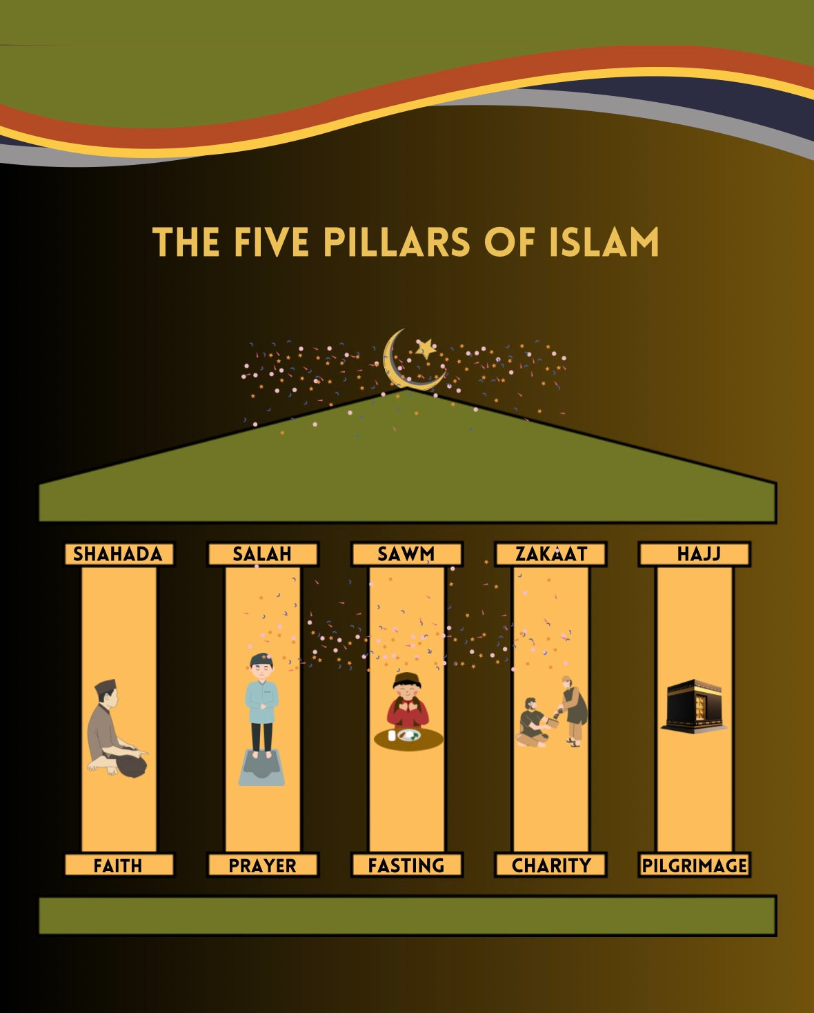 Cultivating Character in Islam